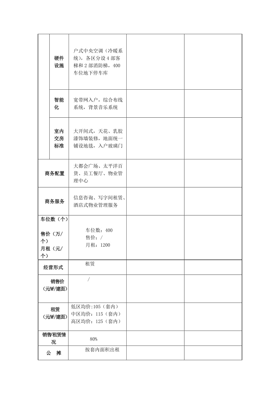 写字楼物业调查表_第2页