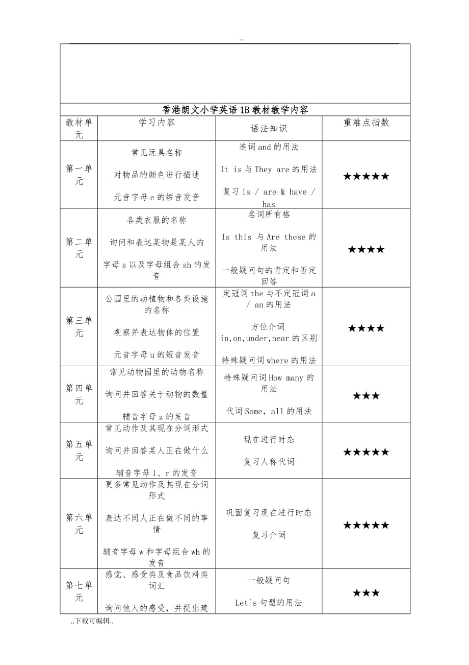 香港朗文小学英语1A_4B教材教学内容_第2页