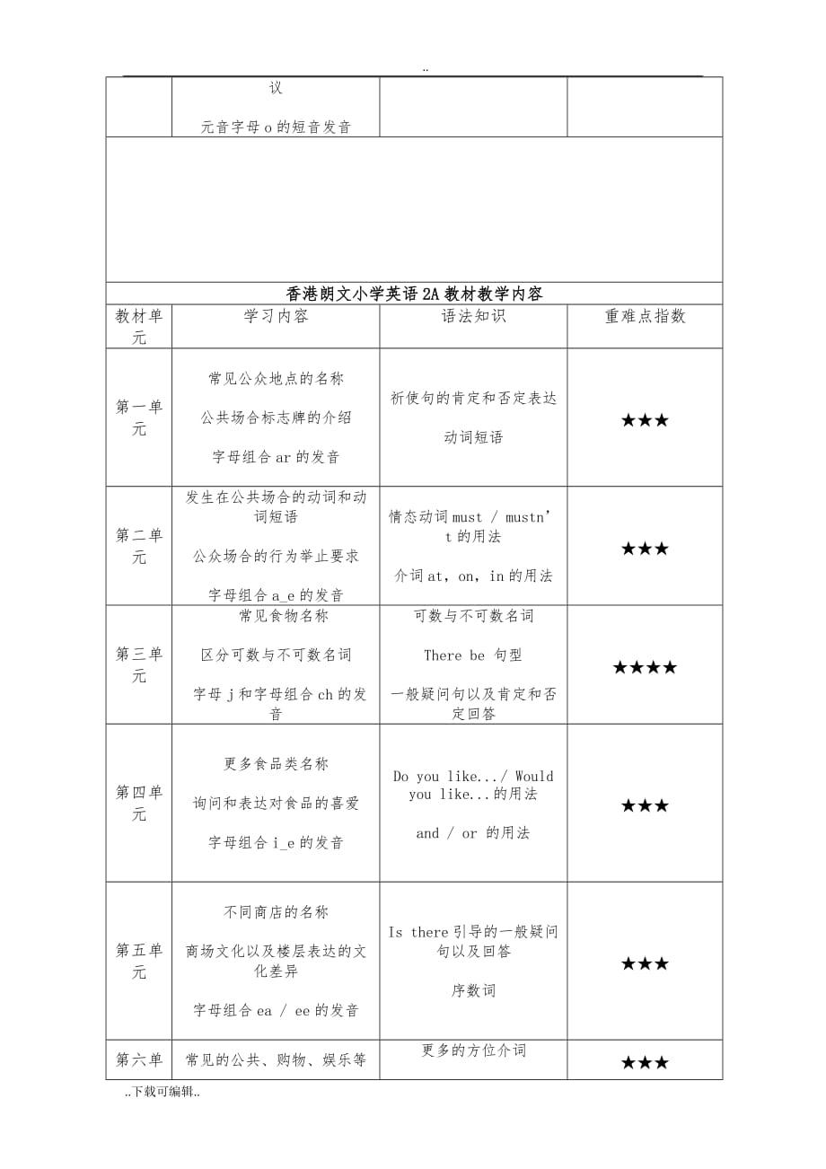 香港朗文小学英语1A_4B教材教学内容_第3页