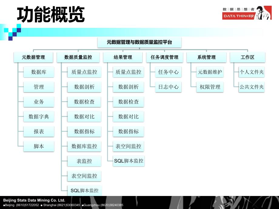 元数据管理与数据质量监控概要_第3页