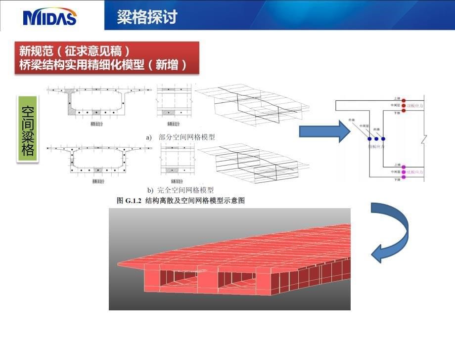 midasCivil梁格专题培训_第5页