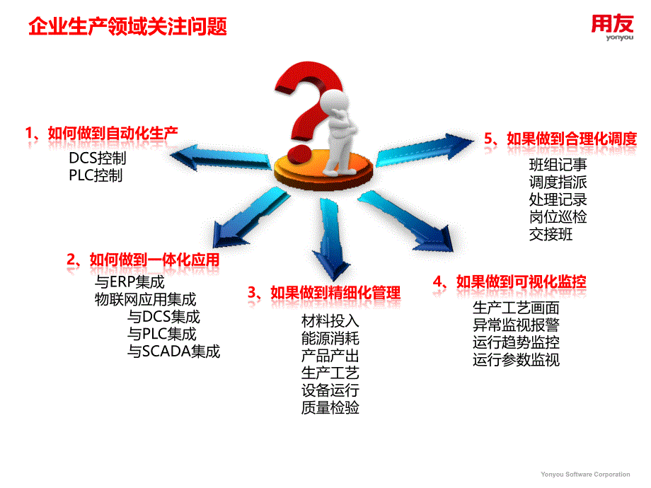 生产执行管理解决方案(MES)_第4页