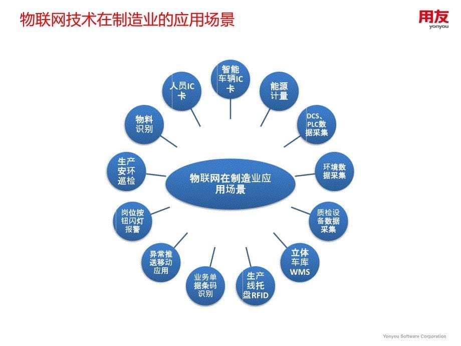 生产执行管理解决方案(MES)_第5页