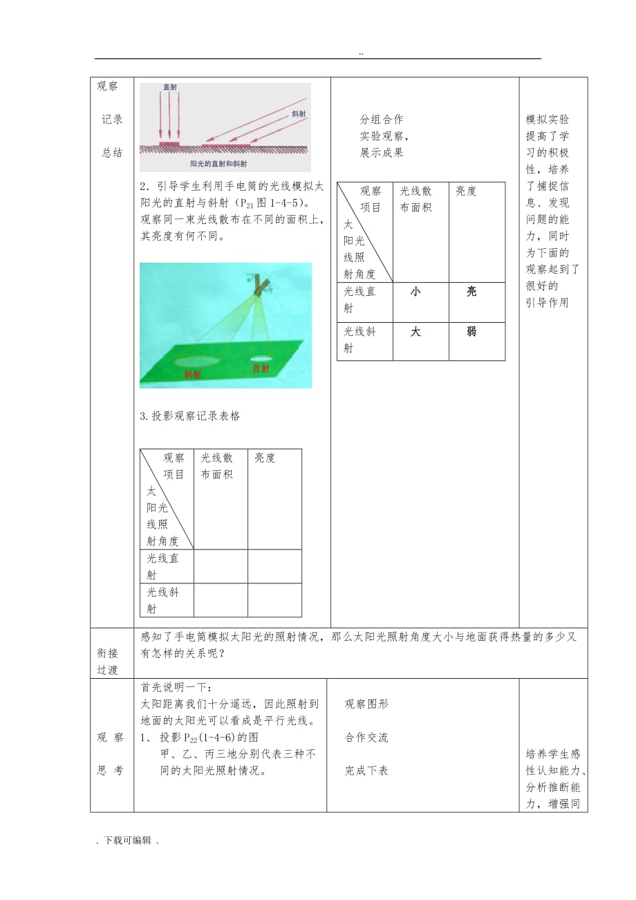 七年级地理（上册）第1章活动课太阳光直射、斜射对地面获得热量的影响教（学）案商务星球版课件_第2页