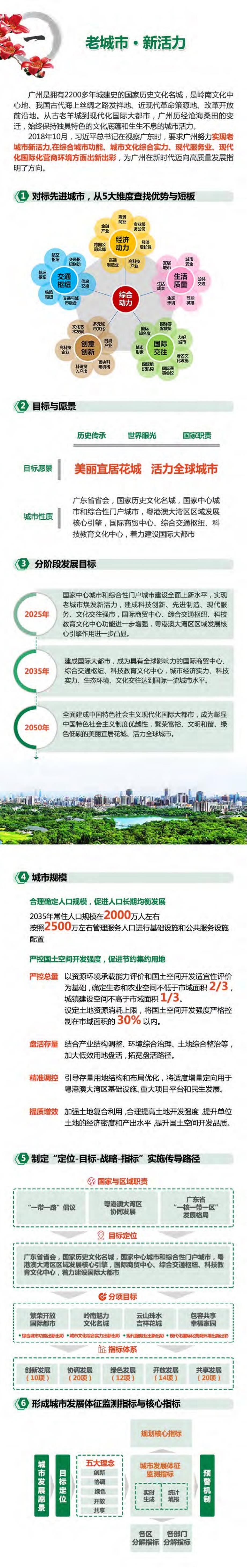 【规划政策】《广州市国土空间总体规划（2018-2035）》_第2页