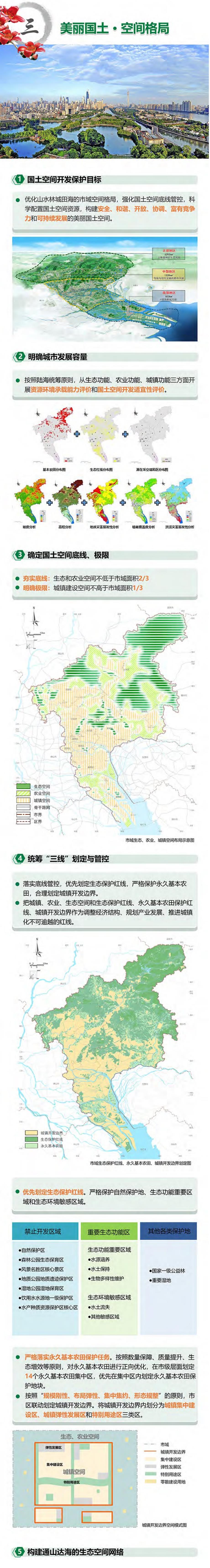 【规划政策】《广州市国土空间总体规划（2018-2035）》_第4页