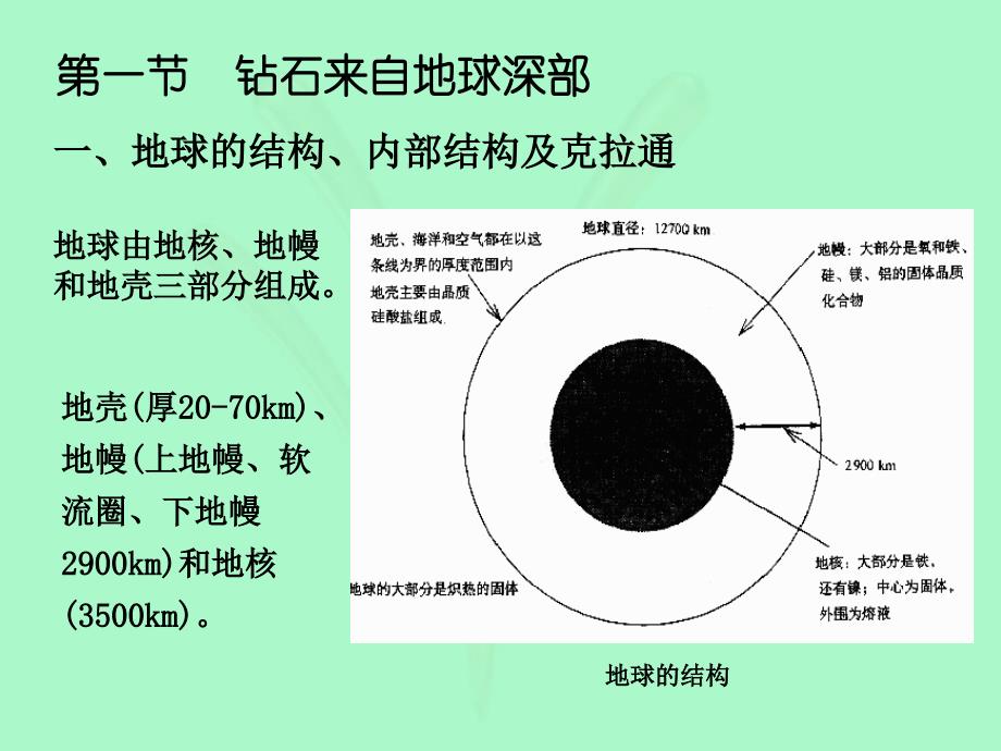 第一章第二节_钻石的形成与地质产出_第2页