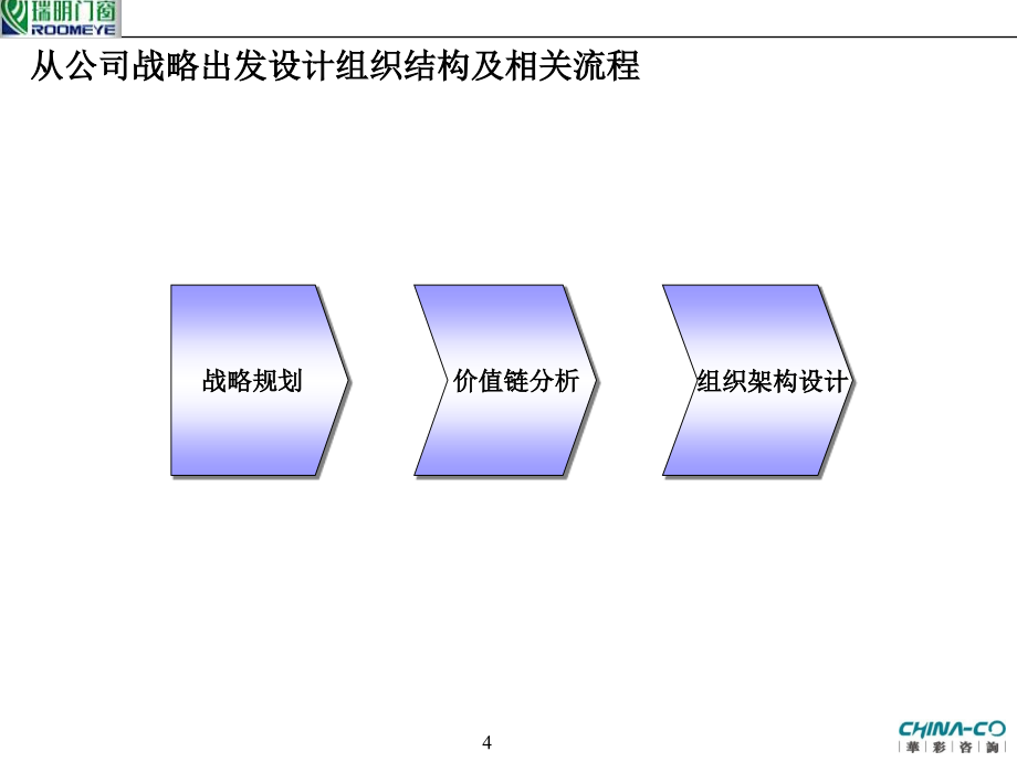 瑞明公司组织架构设计方案_第4页