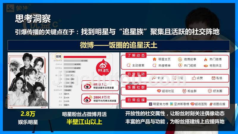 2019优益C x易烊千玺微博营销案结案报告_第4页