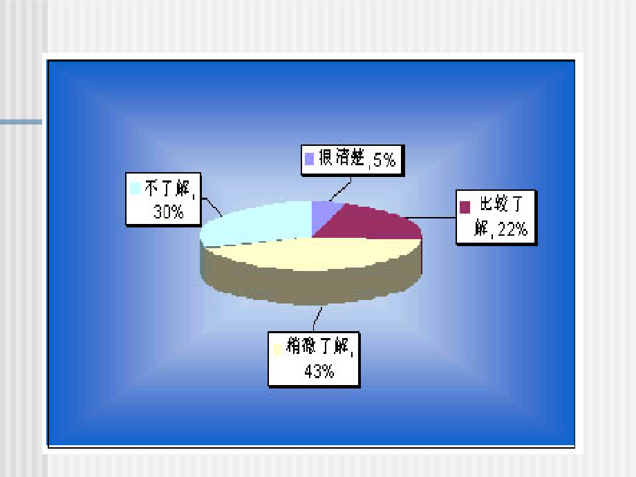 绪论-珍惜大学生活-开拓新境界_第4页