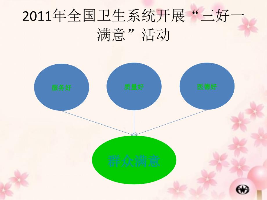 刘婧门诊优质护理服务_第3页