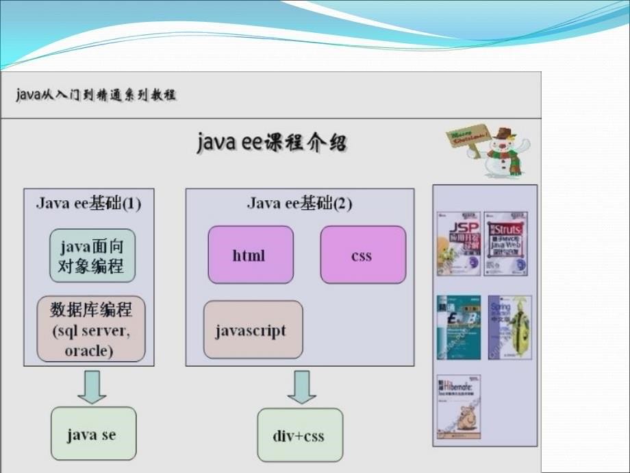 韩顺平循序渐进学java从入门到精通之_第5页