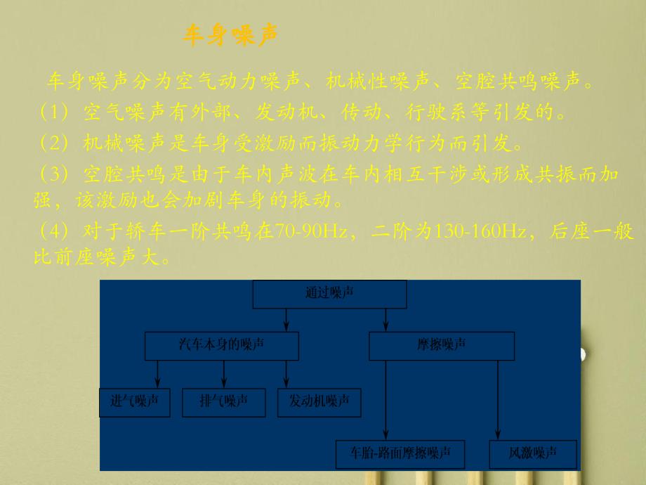 车身结构分析—车身振动及噪声讲解_第2页