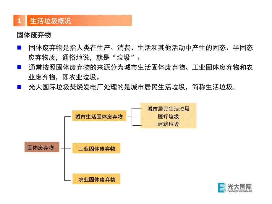 生活垃圾焚烧技术知识讲座光大国际(培训资料)_第4页