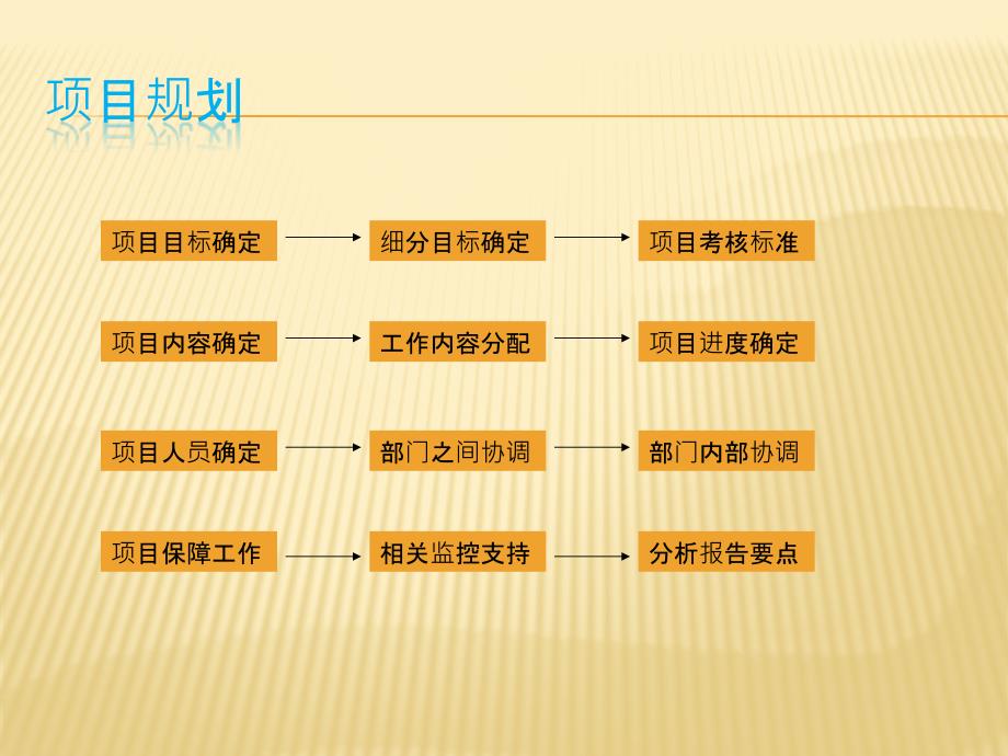 游戏运营规划_第2页