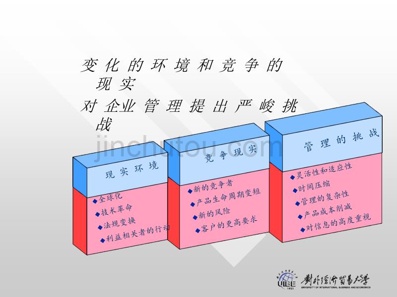 现代企业成本管理与控制_第5页