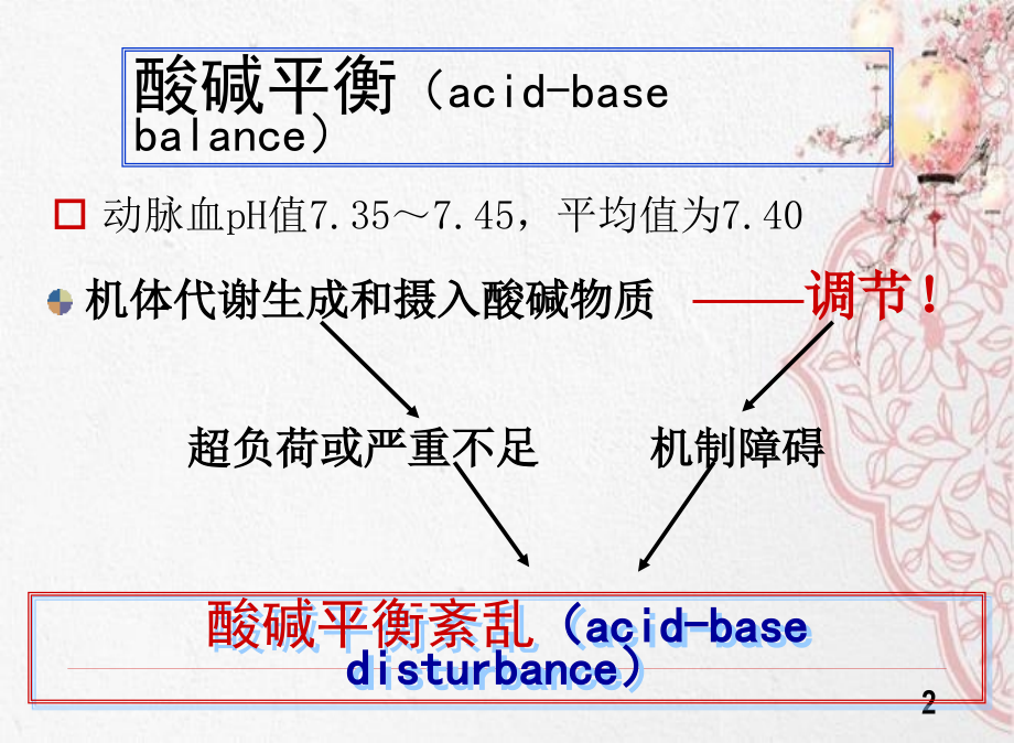 酸碱平衡紊乱表现和诊断_第2页