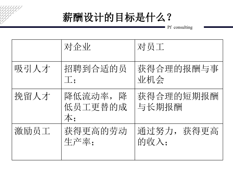 薪酬设计学员版_第3页