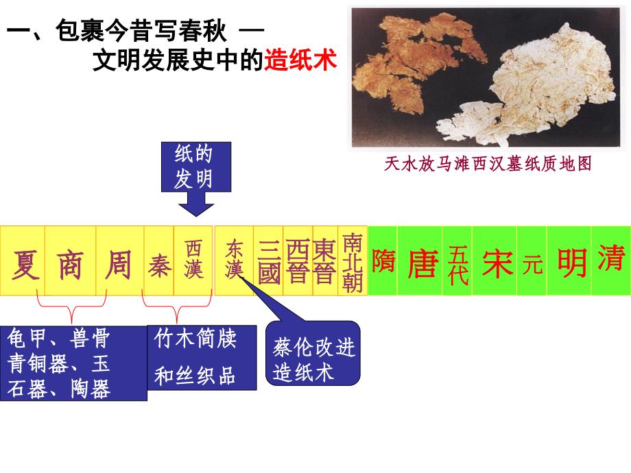 人民版高中历史必修三 2.1 中国古代的科学技术成就 课件_第3页