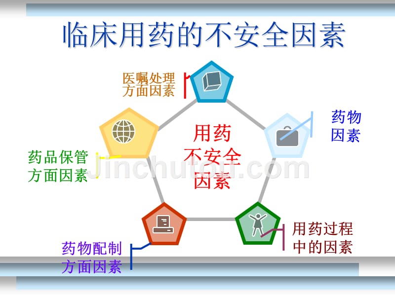 护理用药安全与管理(安全用药防范措施)_第4页