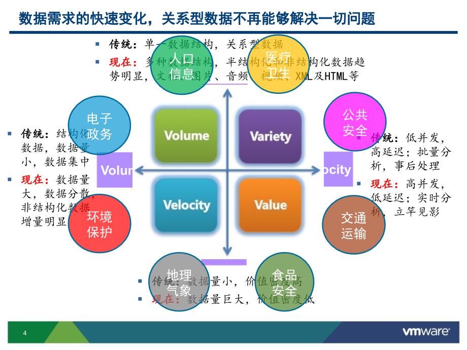 电子政务云解决方案_正式版_20_第4页