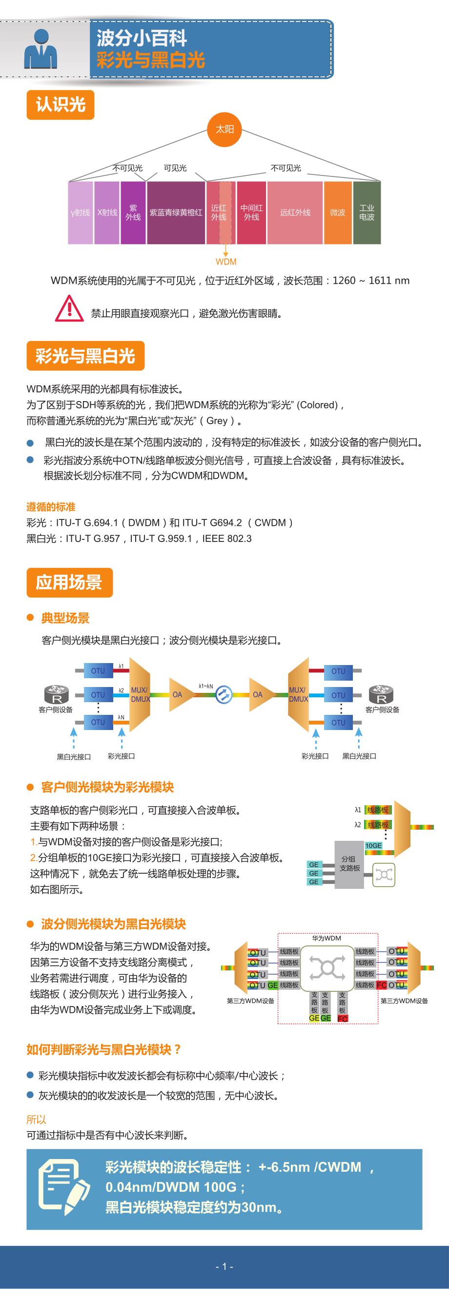 WDM小百科V10_第3页