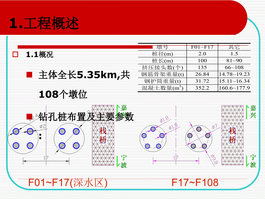 浅层气富集区海上长大钻孔桩快速施工相关技术_第3页