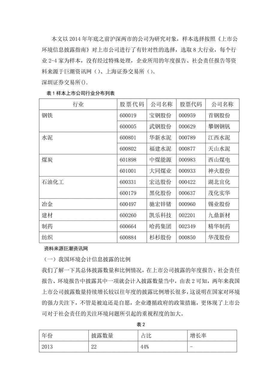 环境会计信息披露研究_第5页