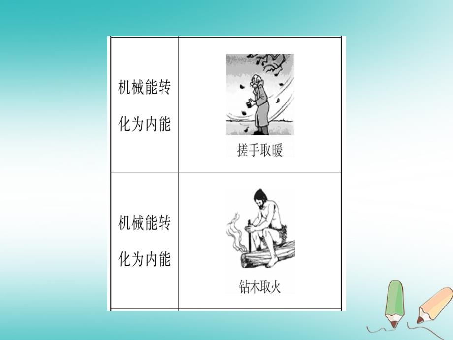 （湖北专用）2019年初三物理全册 第十三章 内能知识清单课件 （新版）新人教版教学资料_第4页