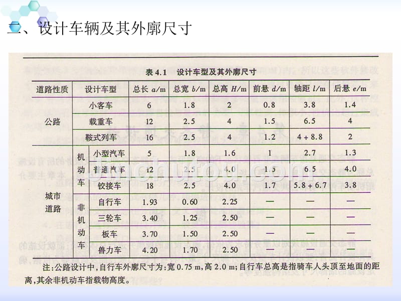 第六章静态交通设施_第2页