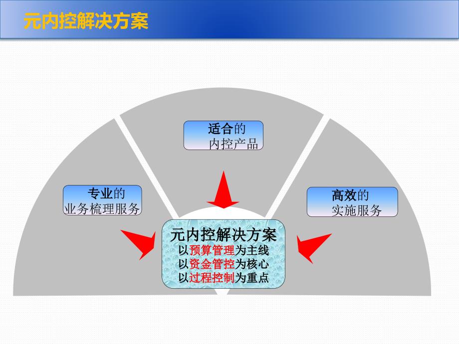 汝成行政事业单位内控解决方案v11(技术版)_第3页