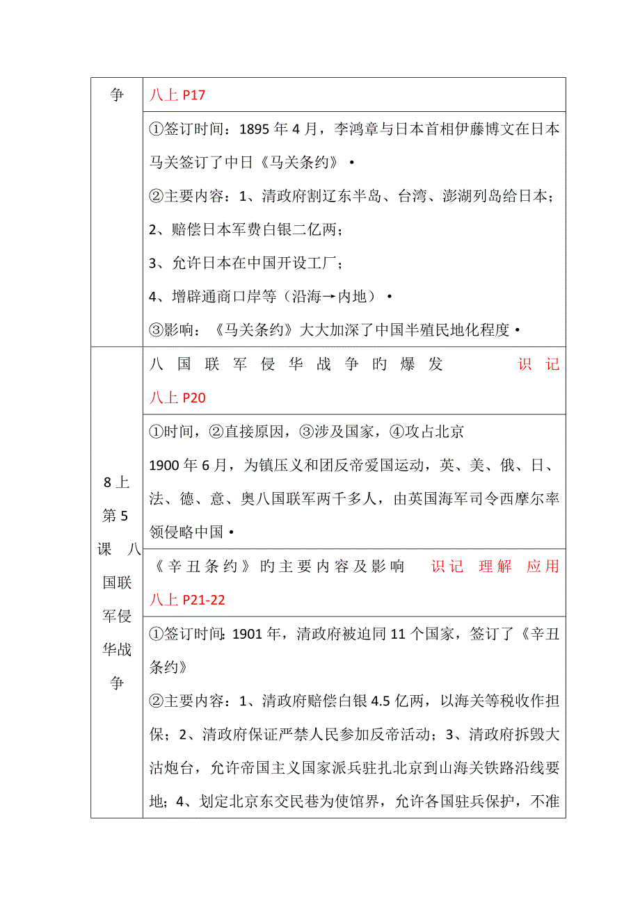 2019中考历史一轮练习考点归纳-初二上_第3页