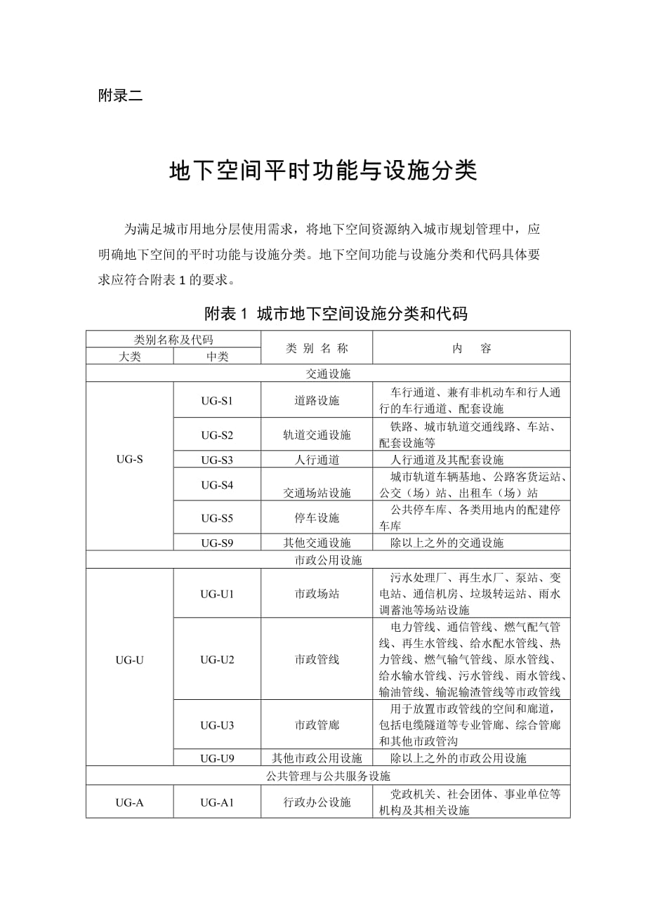 地下空间平时功能与设施分类_第1页