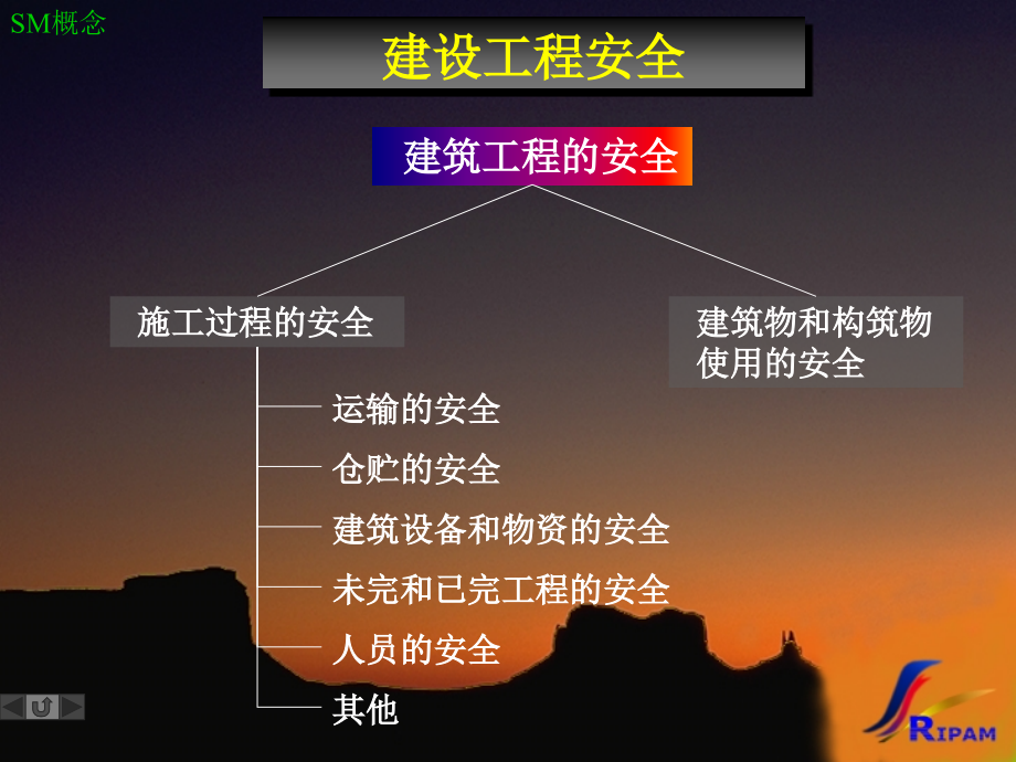 SM-安全管理课程(4学时)_第3页