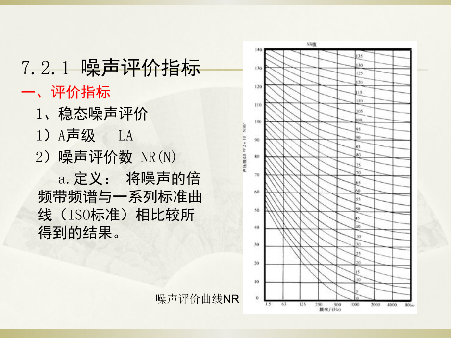 建筑声学(应用)__噪声控制_第4页