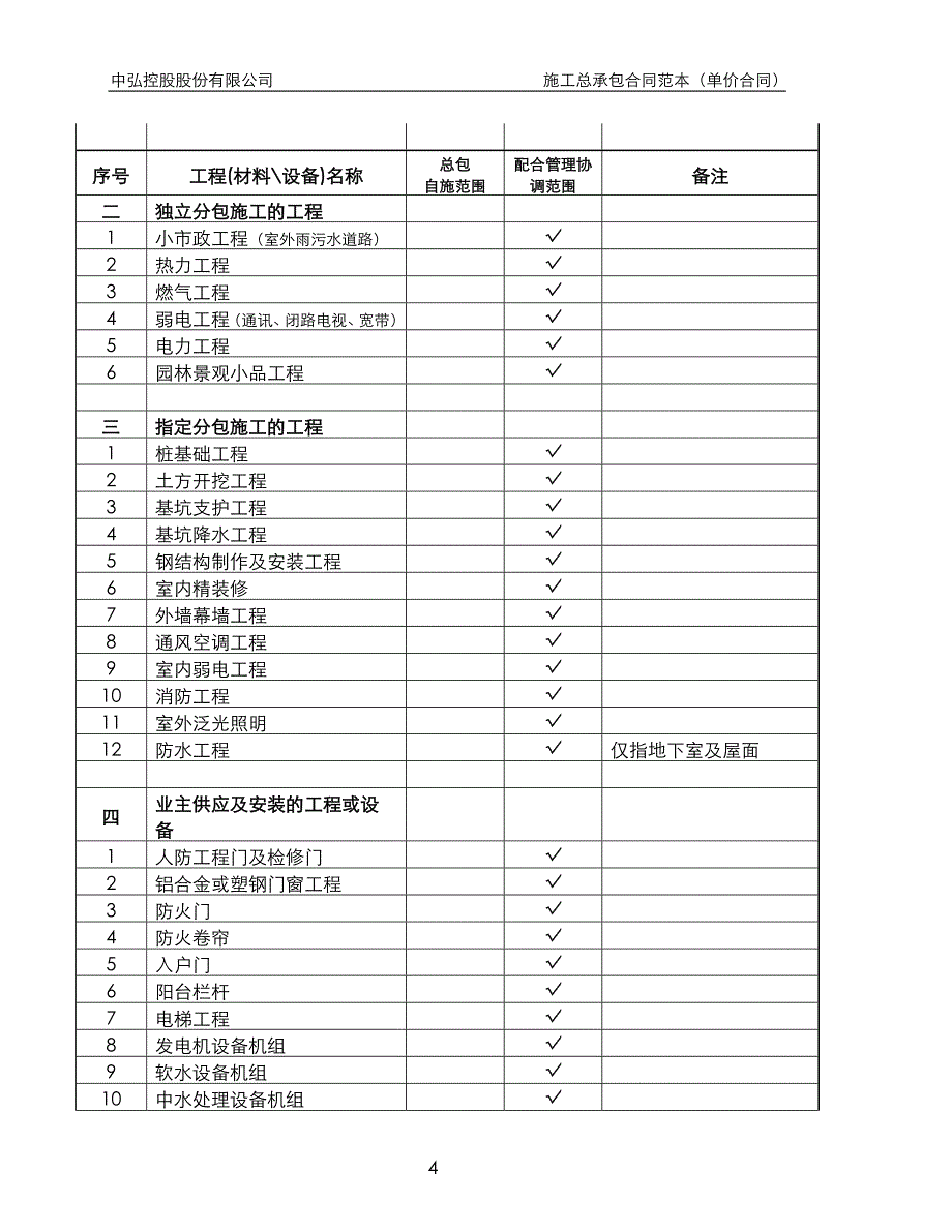 总包工程规范和技术说明(单价合同)_第4页