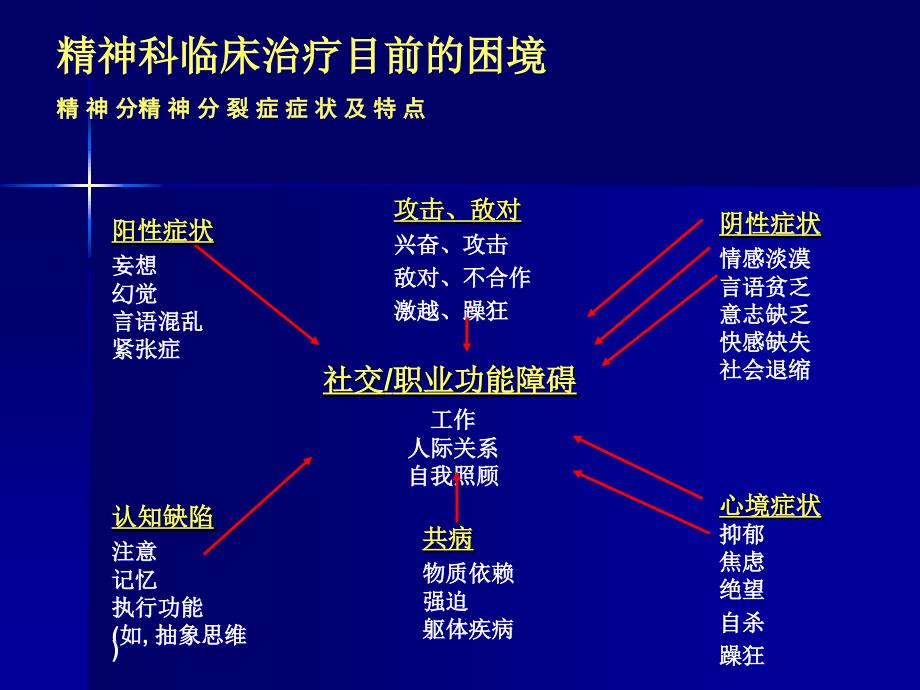 精神分裂症的康复与预防复发_第3页