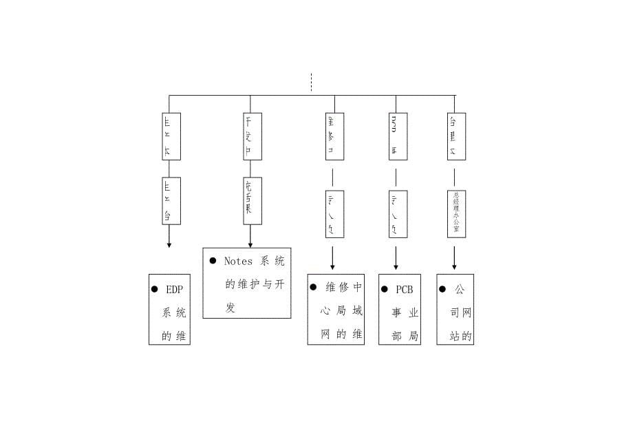 上海公司信息系统分析报告_第5页