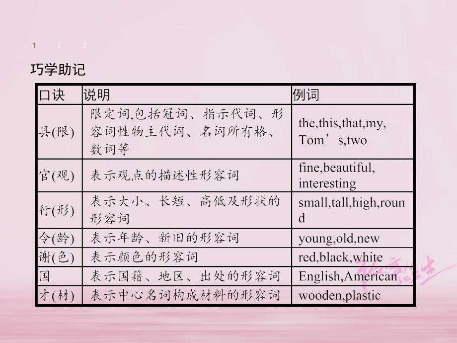 2017-2018学年七年级英语下册 Unit 9 What does he look like课件2 （新版）人教新目标版.ppt_第3页