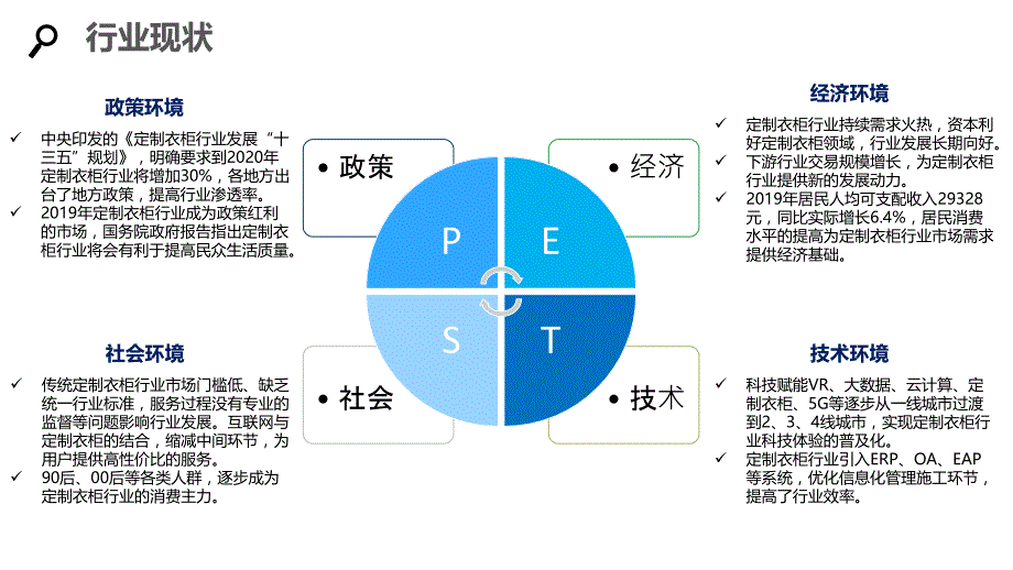 2020定制衣柜企业战略规划及运营_第4页