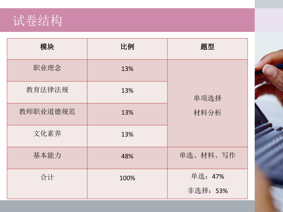 教师资格证综合素质(完整稿)_第2页