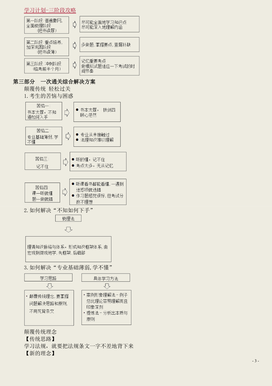 一建-王竹梅法规讲义_第3页