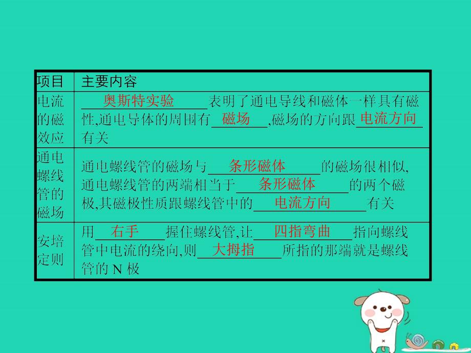 九年级物理全册14.3电流的磁场课件（新版）北师大版_第2页