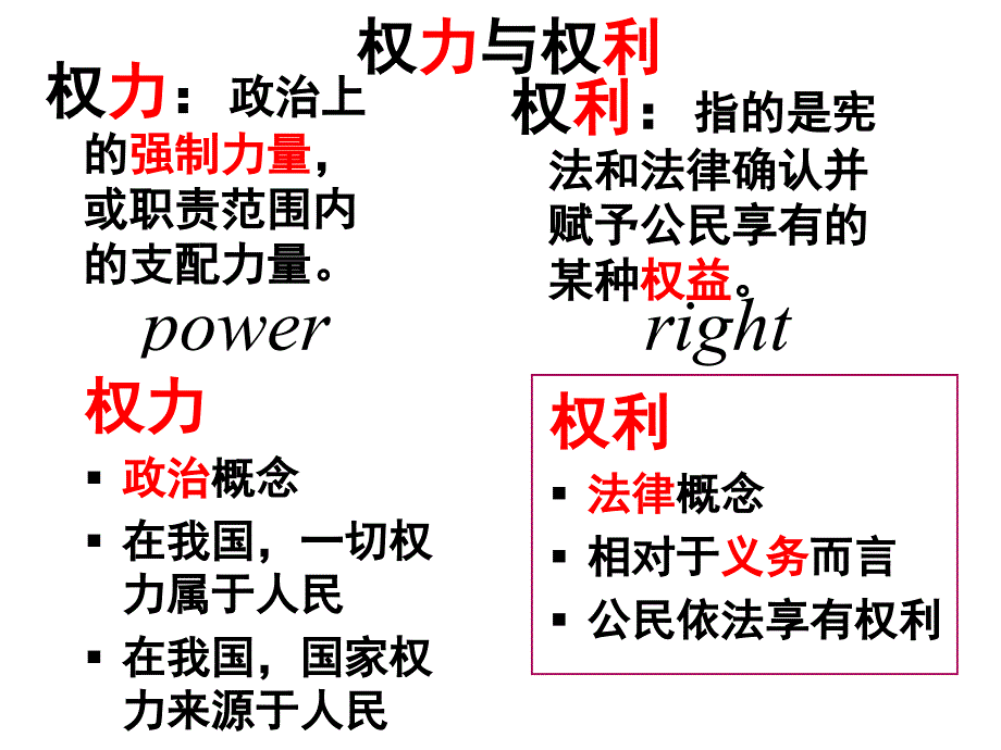 2017年1.2政治权利与义务：参与政治生活基础和准则_第4页