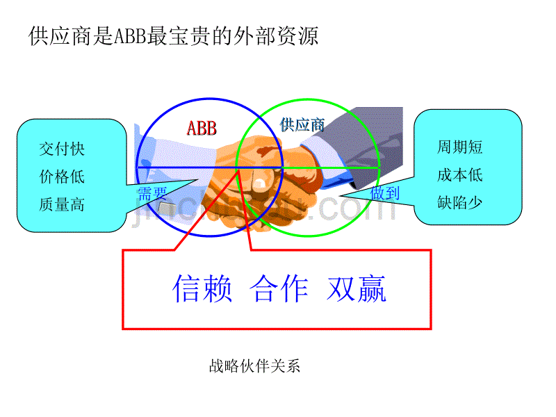 ABB供应商开发流程及质量要求课件_第3页