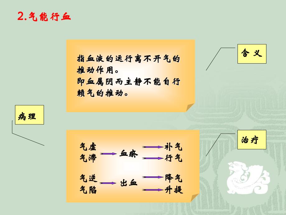 精气血津液的关系详解_第4页