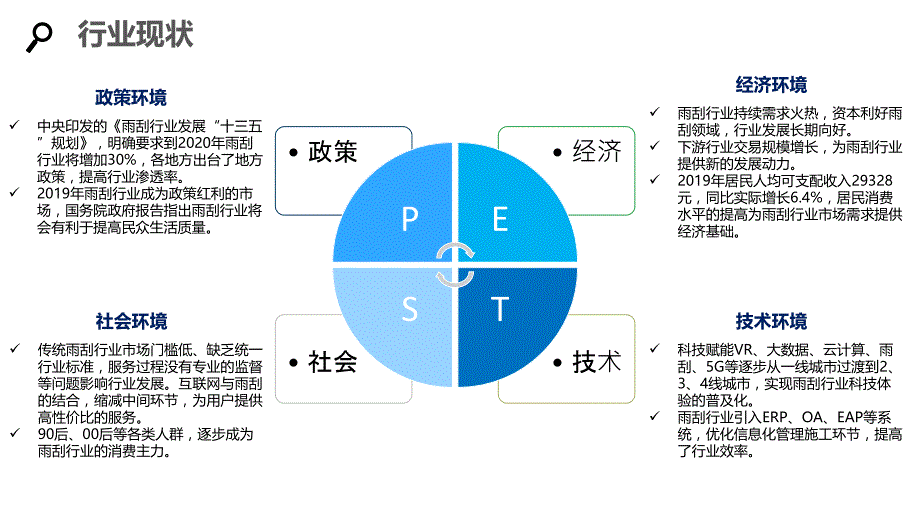 2020雨刮企业发展战略经营计划_第4页