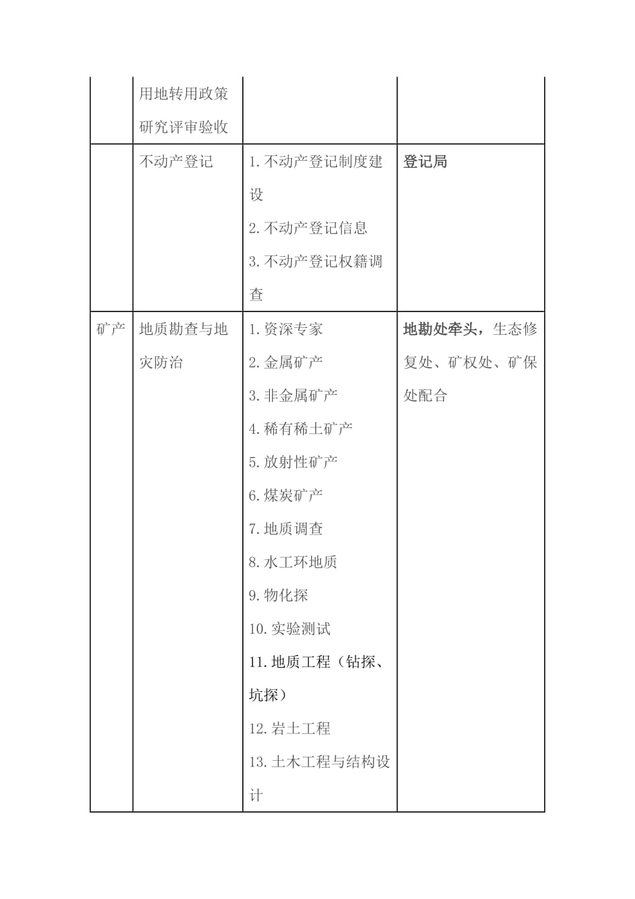 江西省自然资源厅专家类别及业务范围_第2页