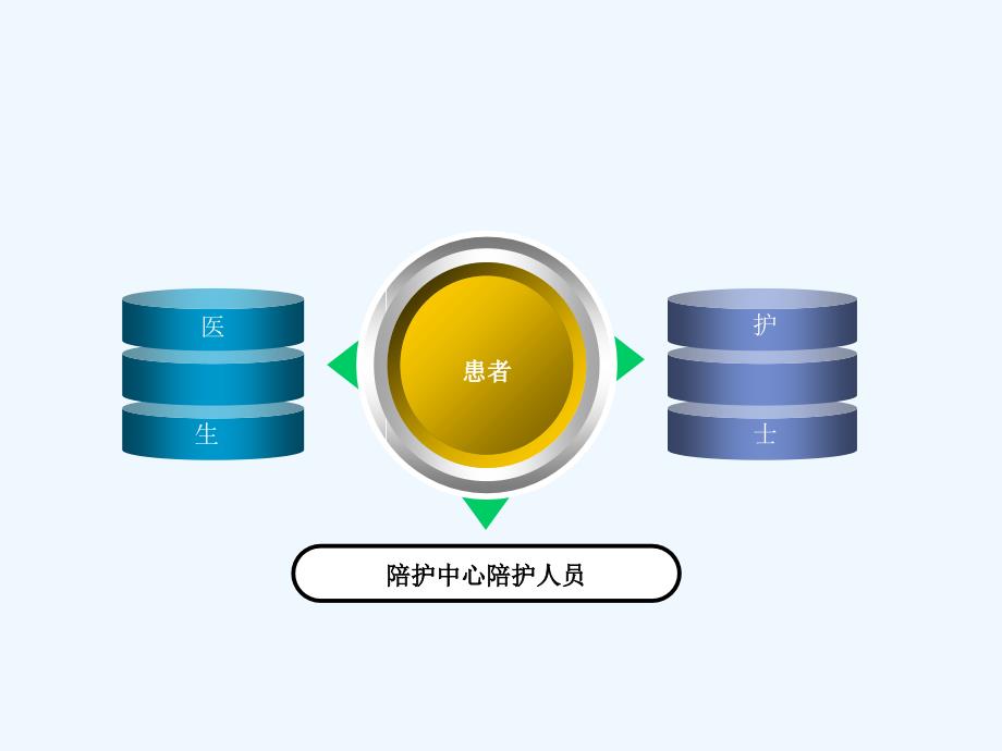 住院患者皮肤护理指导5-23_第3页