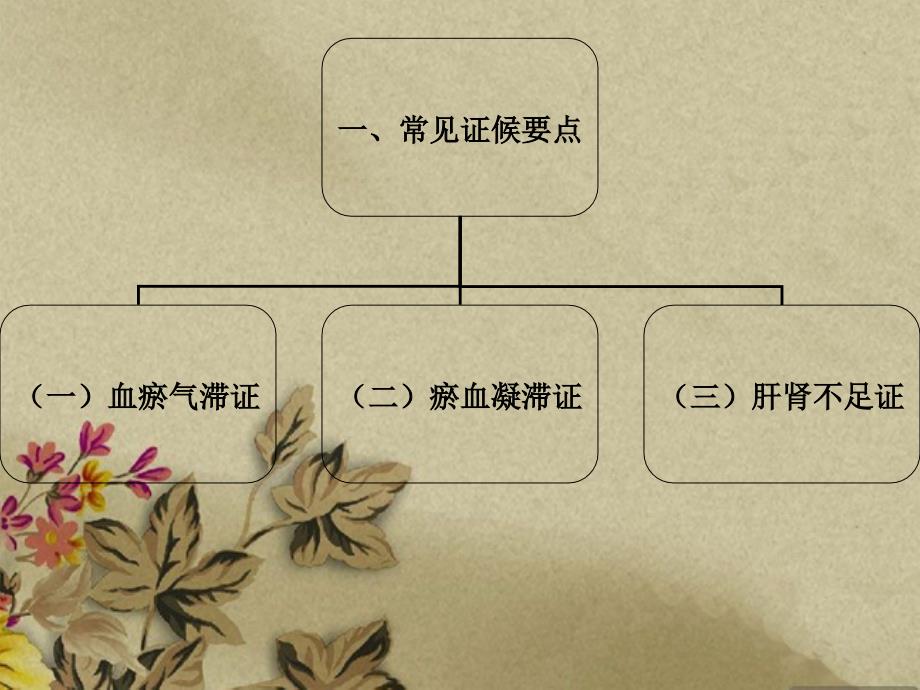 医学资料尺桡骨骨折中医护理方案_第3页